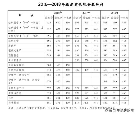 高考倒计时100天大学,高考倒计时100天考200分