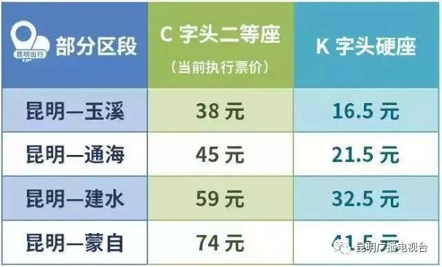 撒花!7月10日将首开丽江至桂林北动车,早上看完丽江的日出,晚上可以到桂林嗦粉