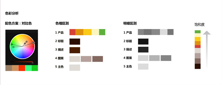 这些配色让设计秒变高级,学会高级配色技巧作品不再平庸