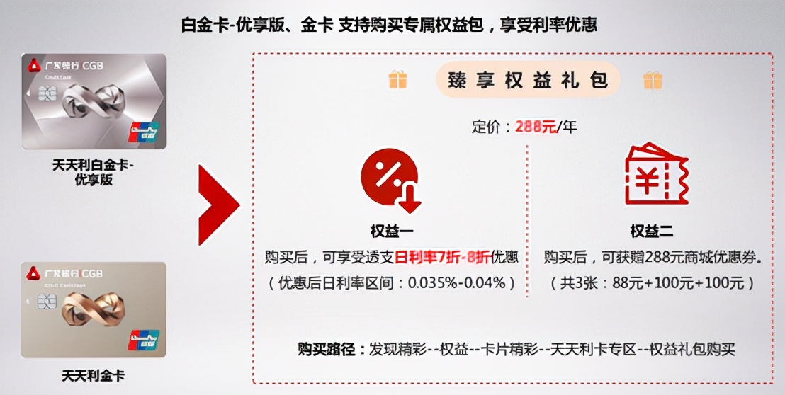目前最新适合年轻人的信用卡,利率低的信用卡推荐