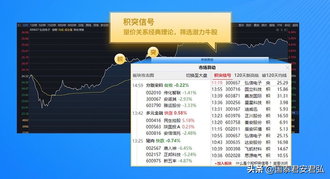 电脑上用什么炒股,电脑上炒股下载什么软件
