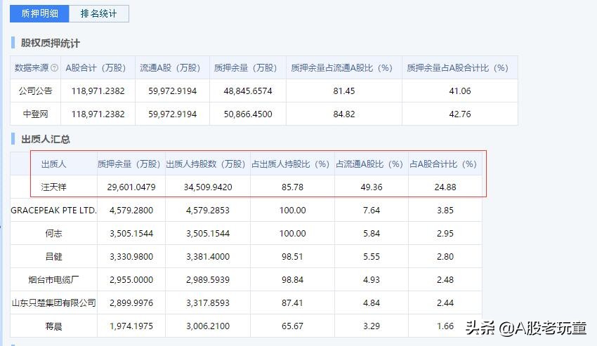 说1.4亿国人阳痿的常山药业涨停了，没玩成借壳的赫美集团崩了