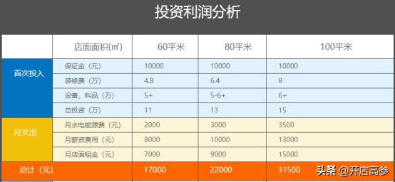加盟一家张亮麻辣烫要多少钱,张亮麻辣烫前景如何