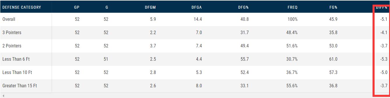 从发展联盟走出来的球星,从发展联盟出来的巨星