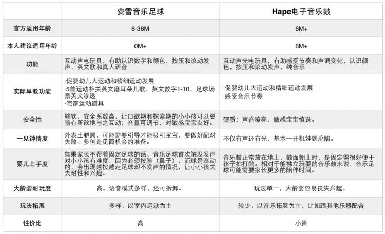引导爬行、练习大运动，低幼音乐足球带给孩子的趣味运动机会