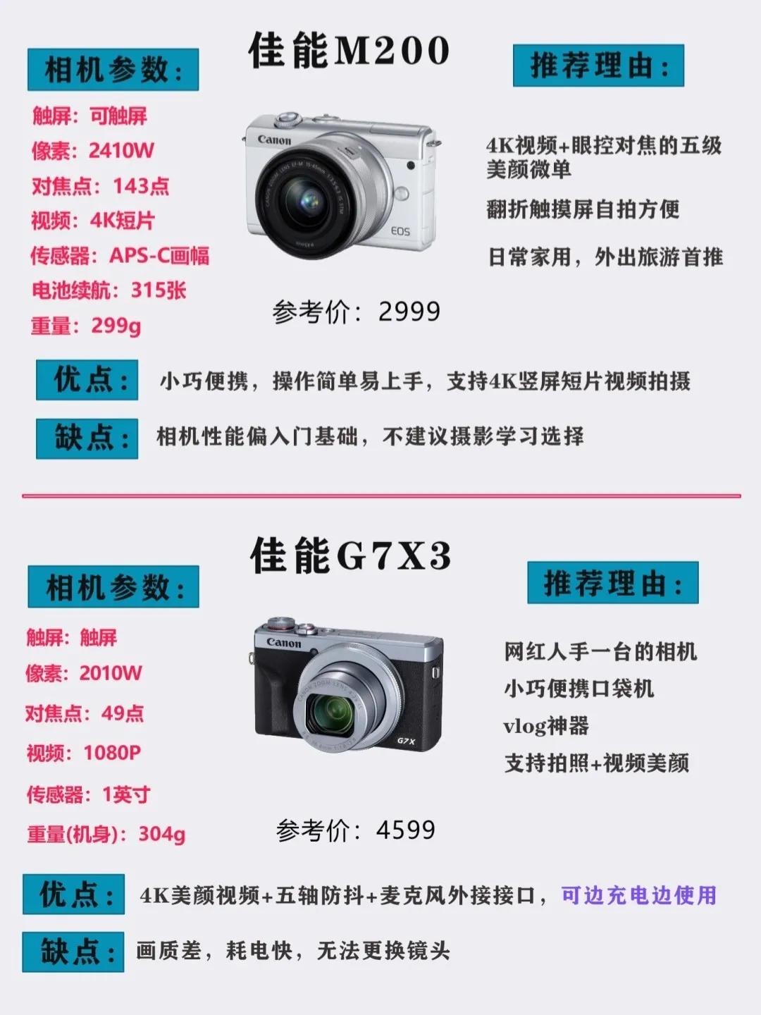 实用的高清性价比单反相机,小白单反相机购买攻略