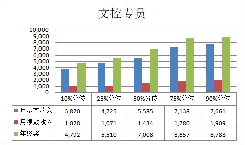 奥奕咨询招聘,奥奕咨询薪酬设计怎么样