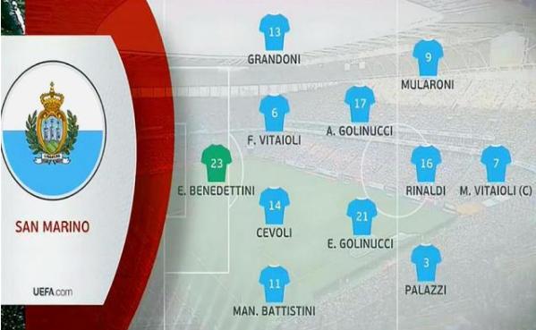 世界最弱国家队,世界仅有多少国家赢过国足