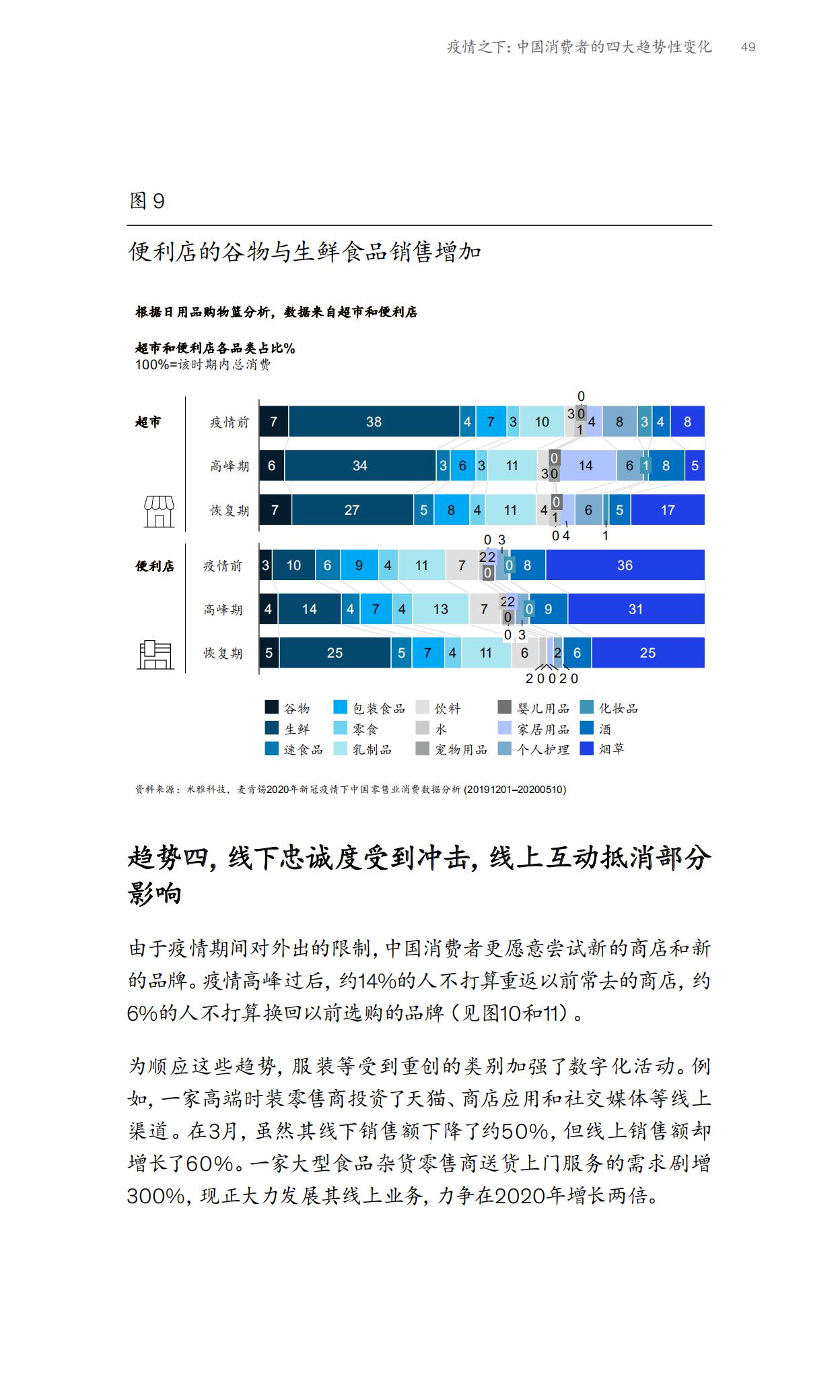 2023麦肯锡中国消费者报告,麦肯锡2021年中国消费者报告