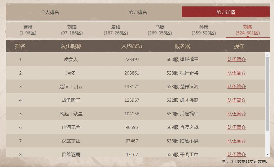 三国志战略版千盟邀请赛哪里看,三国志战略版千盟邀请赛阵容