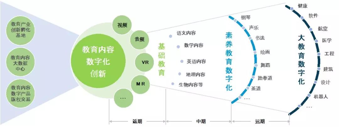 教育产业发展趋势,新经济模式下的研究