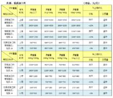和田玉详细分类表,和田玉详解