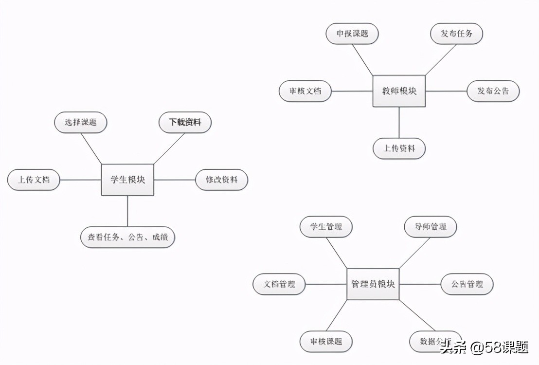 基于ssm框架的毕业设计怎么写,基于ssm框架的毕业设计管理系统