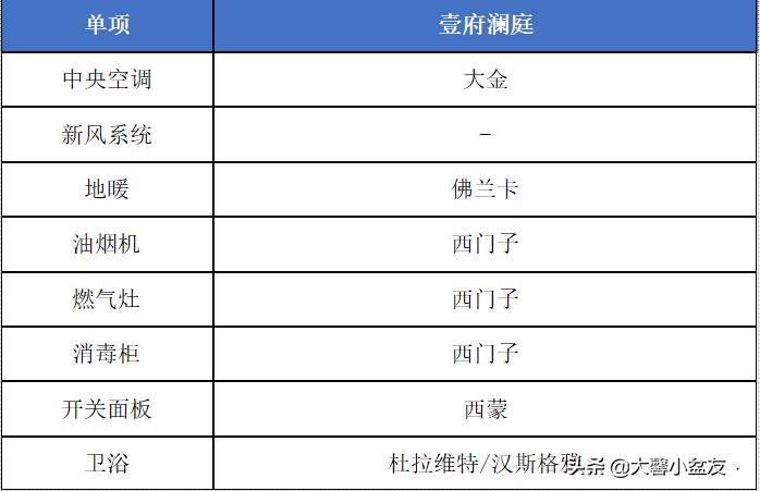 上海康桥壹府澜庭怎么样,周浦康桥壹府澜庭的房子怎么样