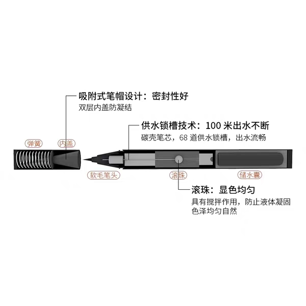 新手化妆品好物推荐全套,程十安新手化妆品推荐