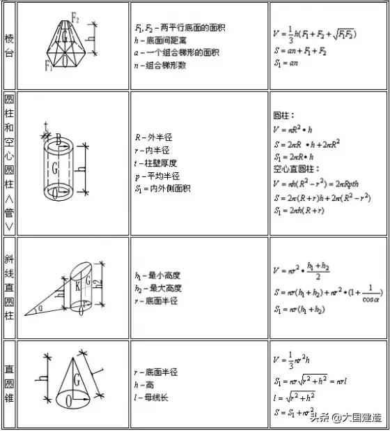 施工计算公式大全讲解,建筑工程各项施工计算公式大全