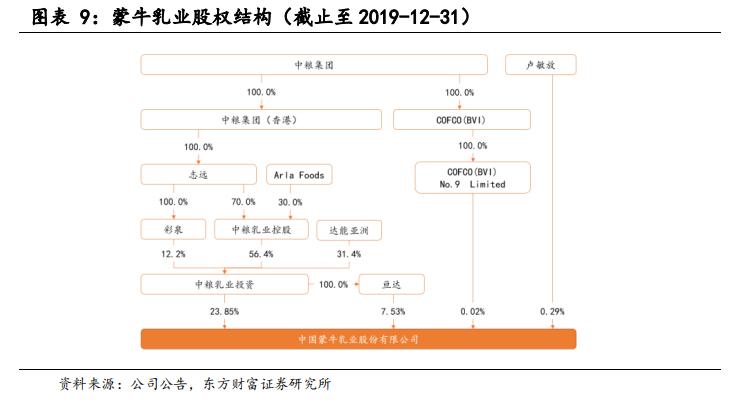 现在的蒙牛怎么样了,蒙牛是怎么发展起来的