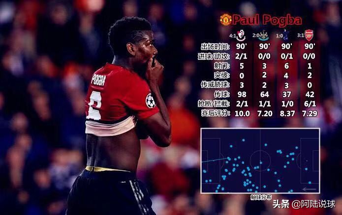 曼联埃里克森现状,曼联埃里克森去哪里了