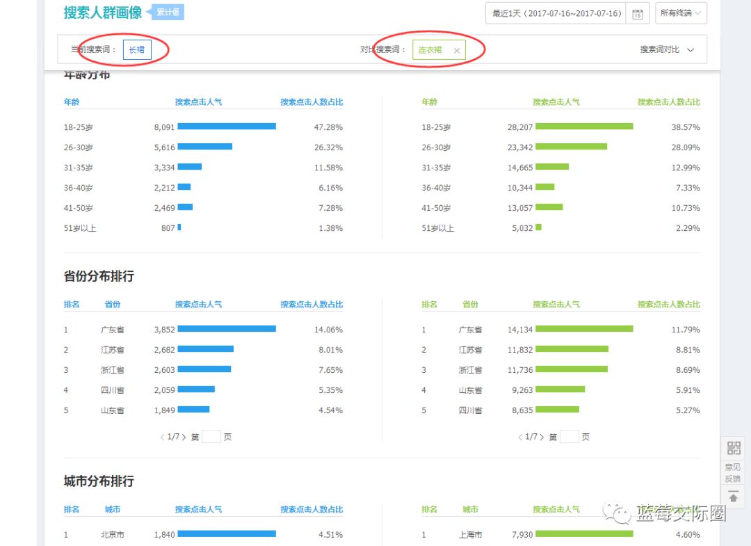 技术帝视频全集,技术帝小说