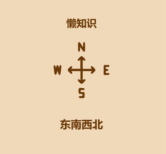 户外探险怎么看方向,户外冒险怎么辨别方向