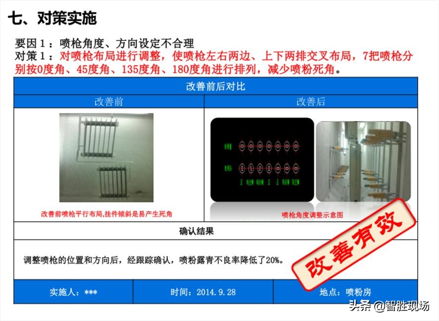qc小组活动分析,qc小组活动成果评价案例分析