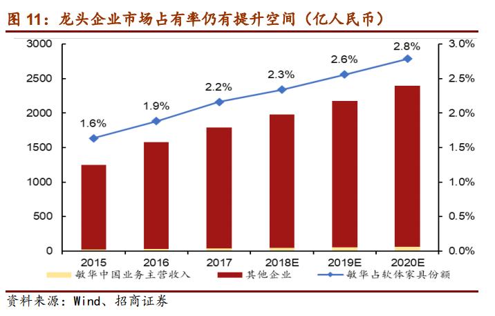敏华控股股价实情,敏华控股下跌原因