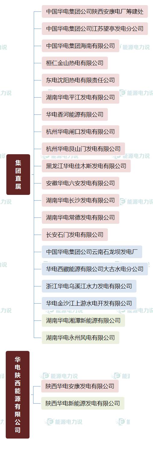 国家能源集团国华电力公司,国家能源投资集团下属电厂