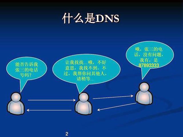 dns劫持修改dns无法解决,DNS是啥意思