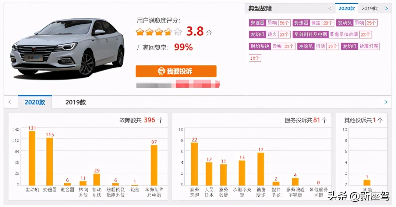 投诉多维权难，发动机变速箱质量差，大家觉得荣威的质量怎么样？