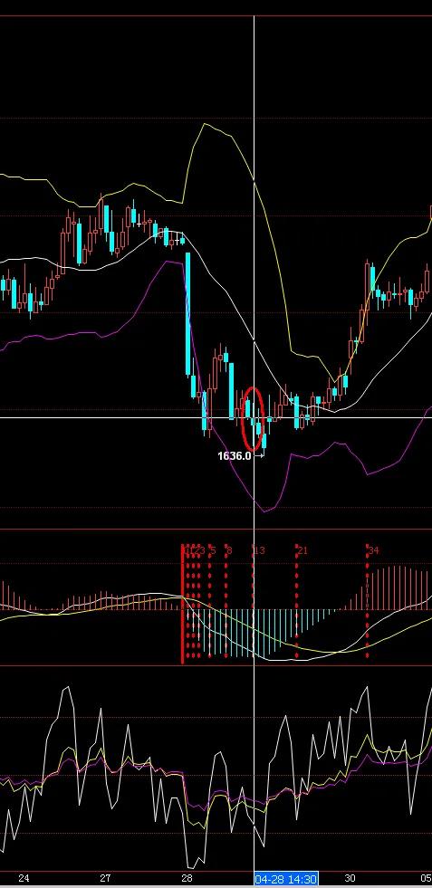 期货时空交易战法,期货100种兵法图解