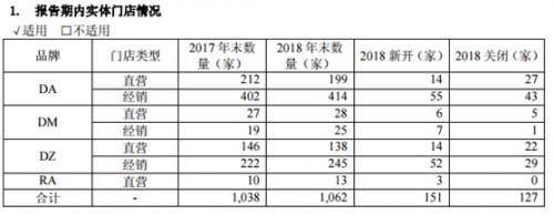 地素时尚半年业绩,地素时尚市场前景