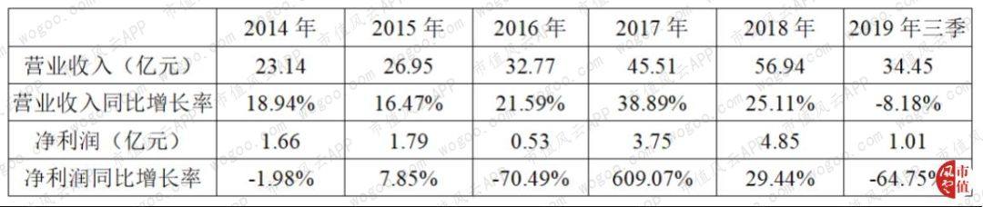 代工厂科沃斯现状,科沃斯国内代工