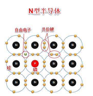 ccd与cmos图像感应器,ccd与cmos的摄像机哪个好