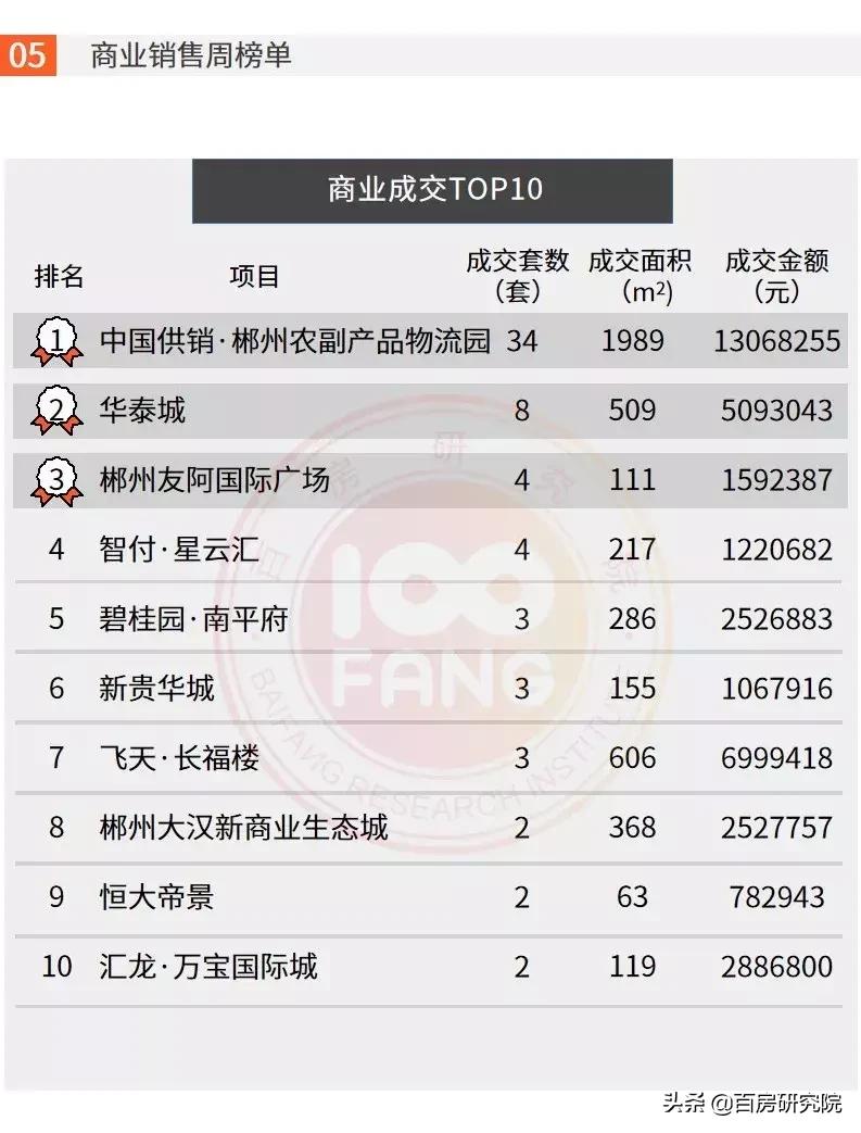 郴州楼市最新行情,郴州乾通时代广场32栋户型图