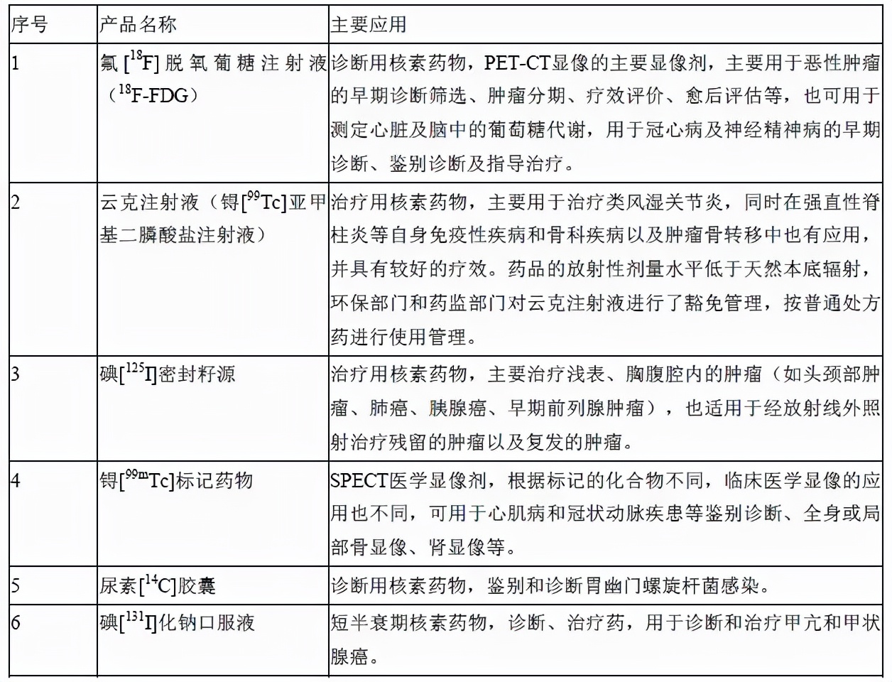 东诚药业核药中心,东诚药业核心产品深度分析