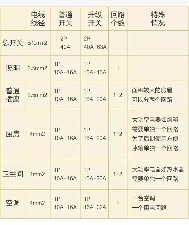 家装全屋电路布置图,122平米房屋装修设计图大全