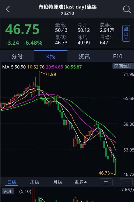 国际原油价格下降原因,国际原油价格是否会持续下跌