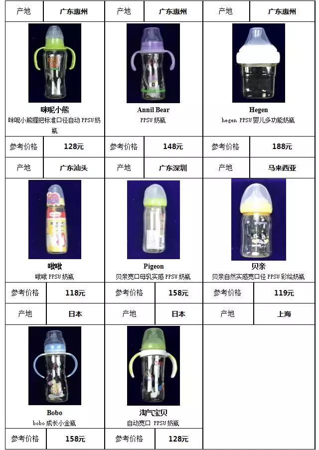 国内外奶瓶奶嘴大比对:宝宝好才是真的好!
