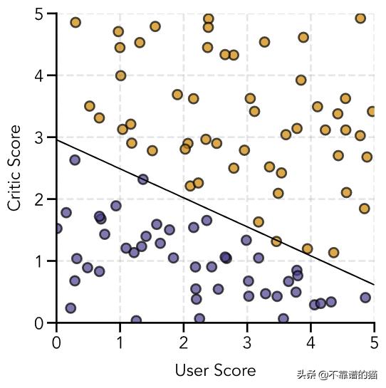 分类算法逻辑回归,学习逻辑回归分类器