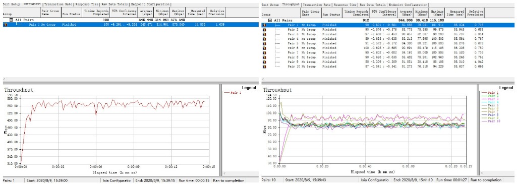 网件rbk752值得购买吗,变相降价