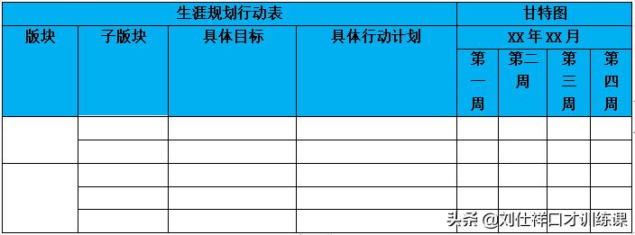 35岁一事无成如何规划人生,当你35岁还一事无成
