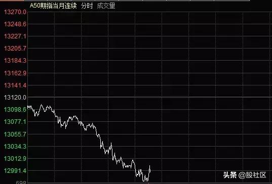美股又大跌a股能否挺住,为啥a股涨美股大跌