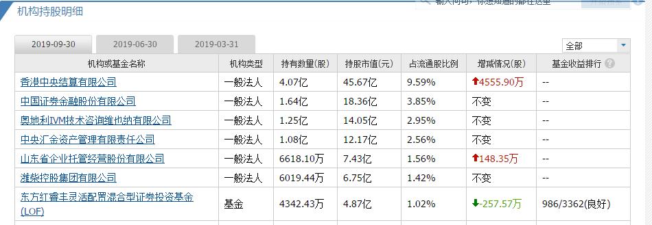 000627外资大举买入前十个股,002733下周关注哪些股票