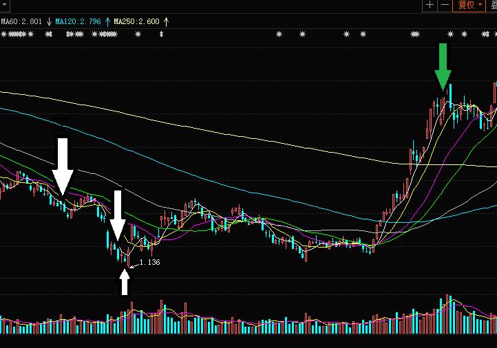 炒股挣100万容易吗,炒股挣100万需要交多少税