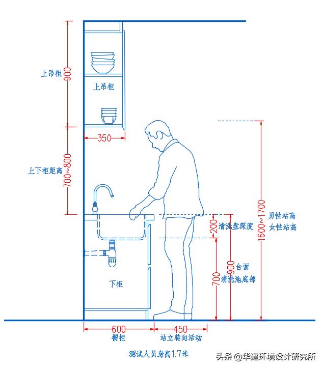 橱柜深度350设计图,橱柜850设计规范