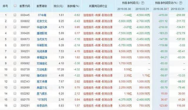 做直播带货被坑几十万,揭秘真相千万别做直播带货