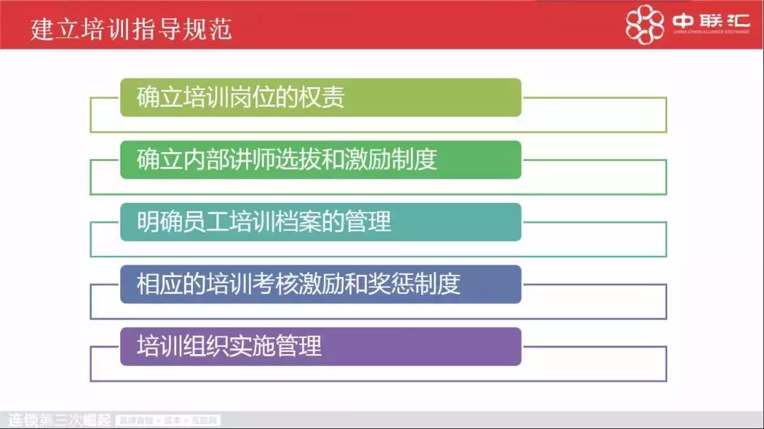 连锁拓展模式怎么设计,如何快速拓展门店的体系