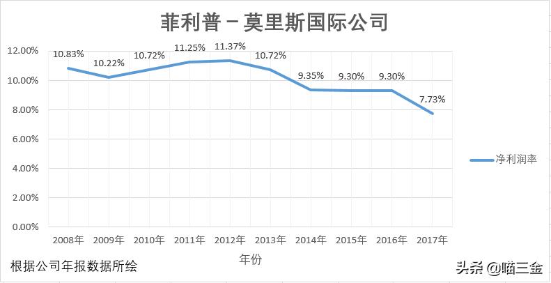 加码与国际同行竞争,利税万亿子公司中烟国际(香港)拟在港上市