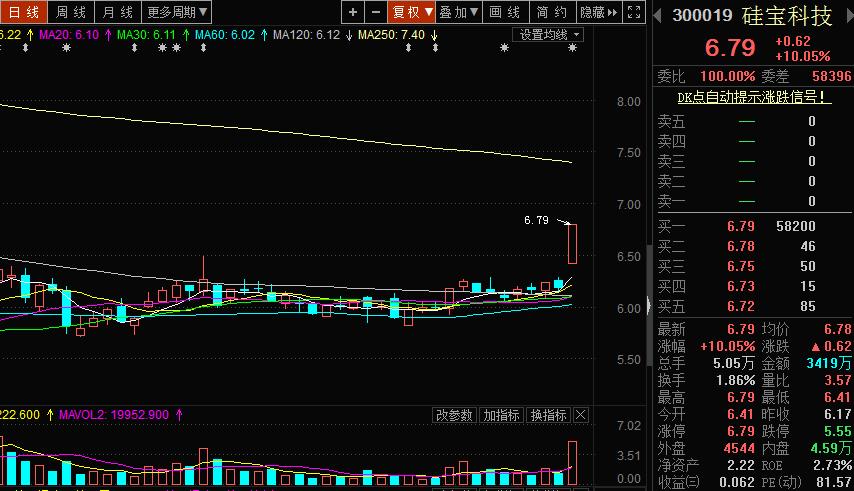 42个涨停板的股票,35个涨停板