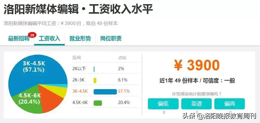 洛阳瀍河教师工资,洛阳和郑州教师工资对比